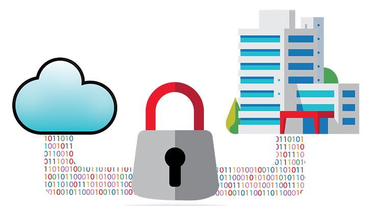 cloud access restriction