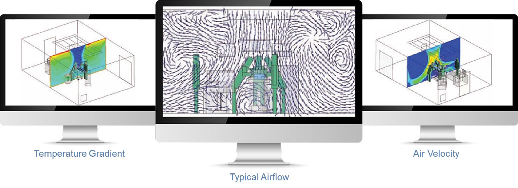 Depiction of the typical airflow pattern created by laminar diffusers in current OR environments.